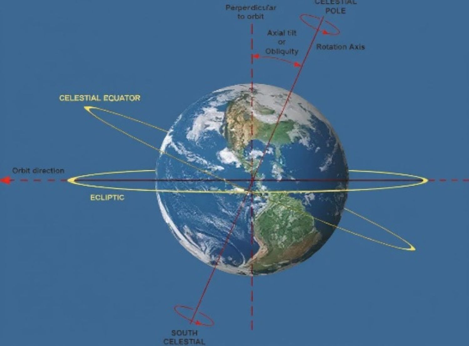 Los movimientos de relojería- Parte 1